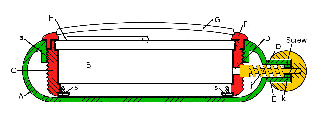 Borgel screw case cross section