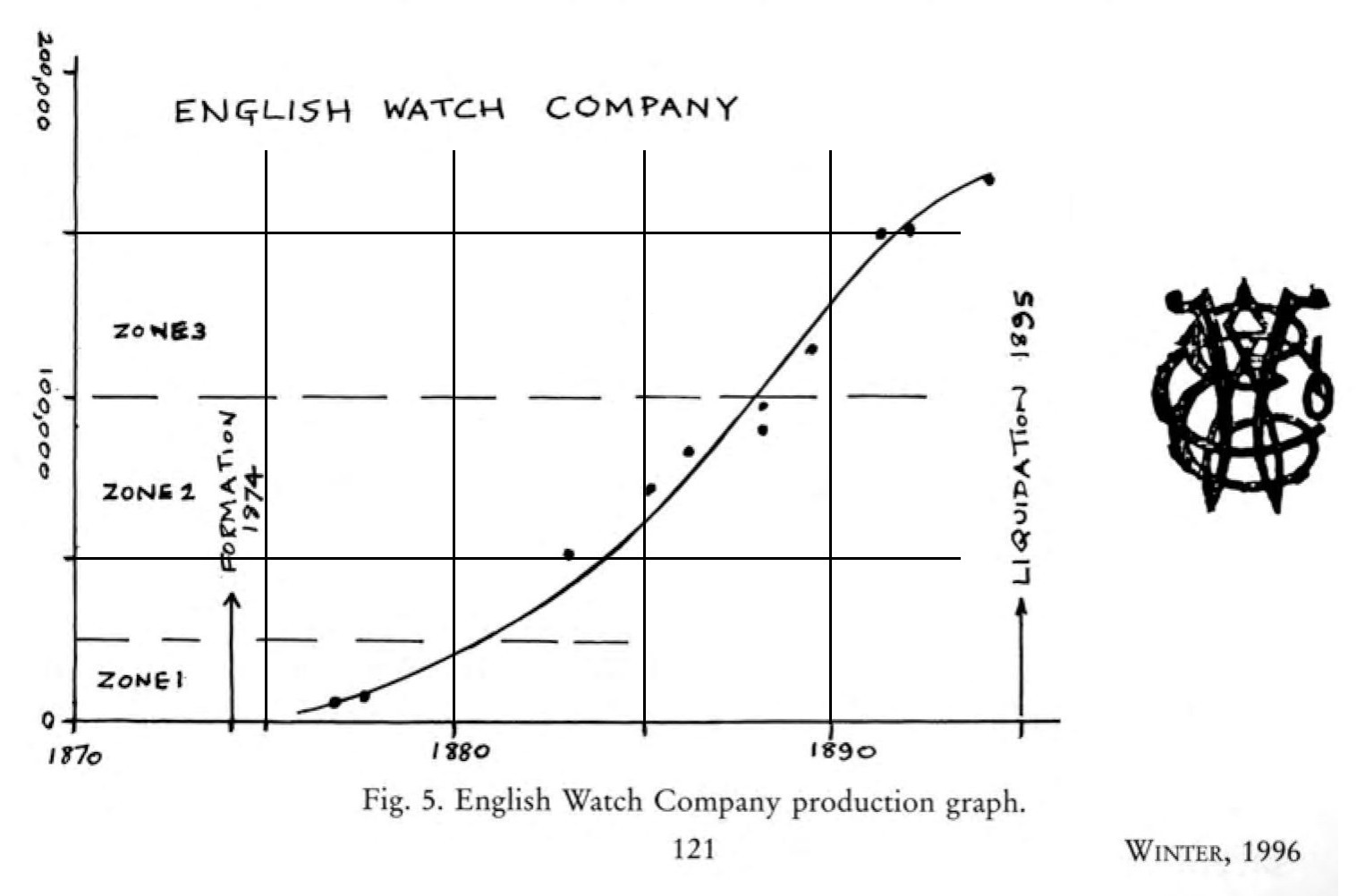 EWCo. Production and Trademark : Antiquarian Horology Winter 1996