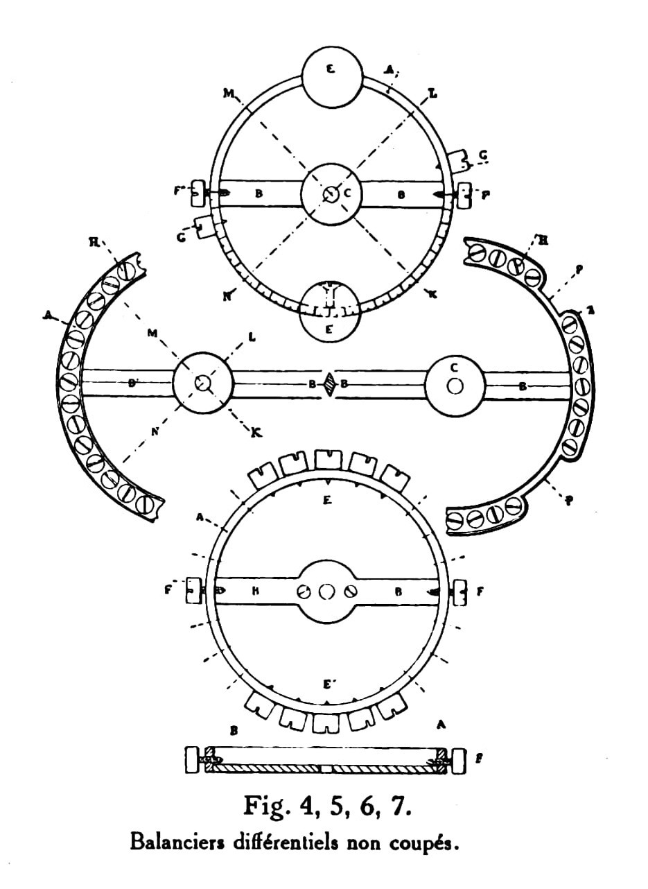Volet’s figure of uncut differential (ovalising) balances