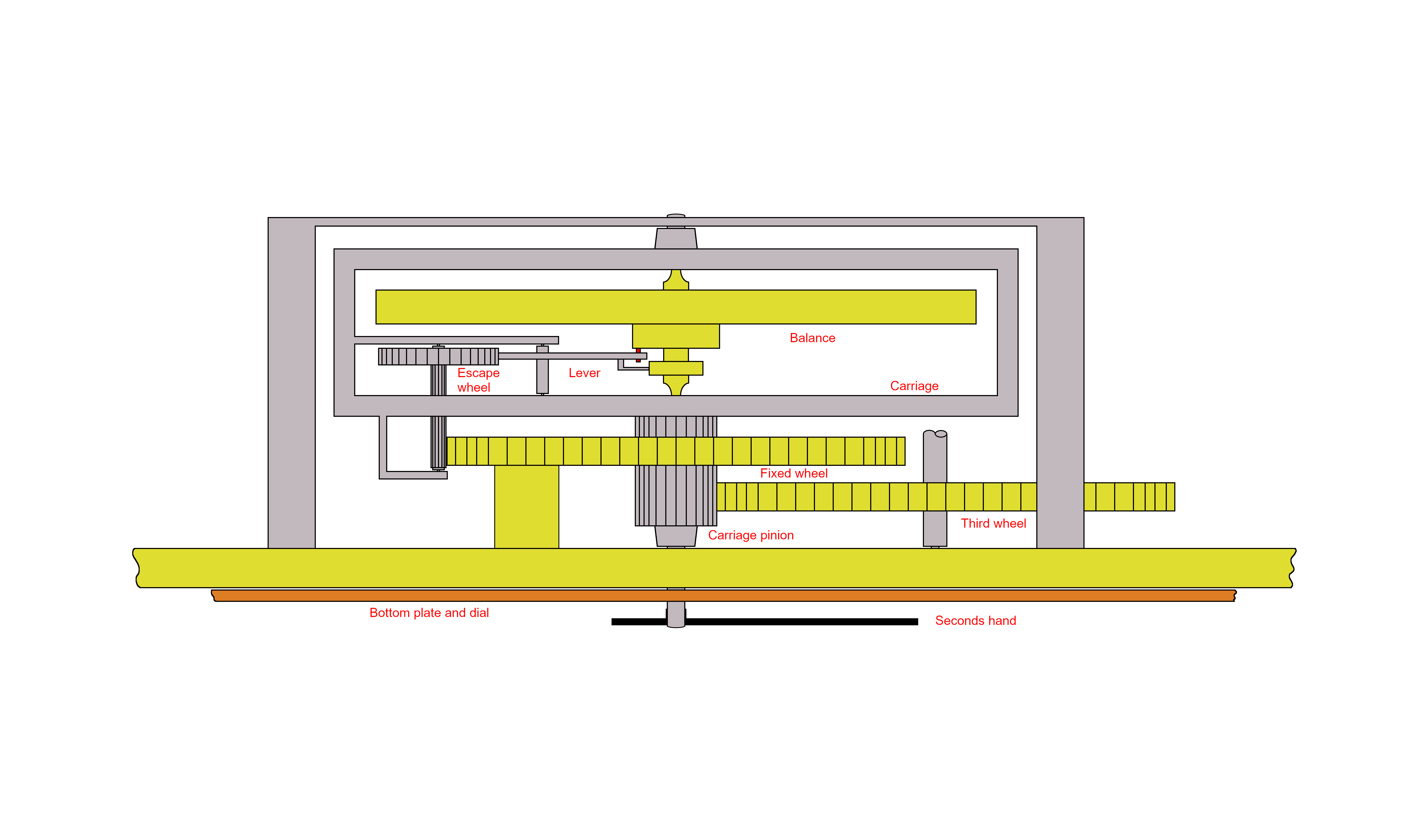 Schematic of Breguet Tourbillon